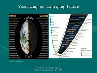 WEF:WEF: Shaping The New World Via 4Shaping The New World Via 4thth
Industrial RevolutionIndustrial Revolution
• System InitiativesSystem Initiatives
• The global, regional and industry challengesThe global, regional and industry challenges
facing the world are the result of manyfacing the world are the result of many
“systems” –“systems” –
• from global systems that influence thefrom global systems that influence the
environment and natural resource security,environment and natural resource security,
• to the economic systems that createto the economic systems that create
inequality,inequality,
• to the regional systems that determine theto the regional systems that determine the
fortunes of nations,fortunes of nations,
• to the industry systems that determine theto the industry systems that determine the
effectiveness of supply and demand.effectiveness of supply and demand.
• To enable our constituents to make sustainedTo enable our constituents to make sustained
positive change, we work with them topositive change, we work with them to
understand and influence the entirety of theunderstand and influence the entirety of the
system that affects the challenges andsystem that affects the challenges and
opportunities they are trying to address.opportunities they are trying to address.
• We do this through a series of SystemWe do this through a series of System
Initiatives, described below.Initiatives, described below.
• https://https://www.weforum.org/system-initiativeswww.weforum.org/system-initiatives
• https://https://
www.weforum.org/events/world-economic-forum-annual-meeting-2017www.weforum.org/events/world-economic-forum-annual-meeting-2017
• Shaping the Future of
• Consumption
• Digital Economy and Society
• Economic Growth and Social Inclusion
• Education, Gender and Work
• Energy
• Environment and Natural Resource Security
• Financial and Monetary Systems
• Food Security and Agriculture
• Health and Healthcare
• Information and Entertainment
• International Trade and Investment
• Long-Term Investing, Infrastructure and Developmen
• Mobility
• Production
CREATING THE FUTURE All Rights
Reserved Azamat Abdoullaev 2013-2017
 