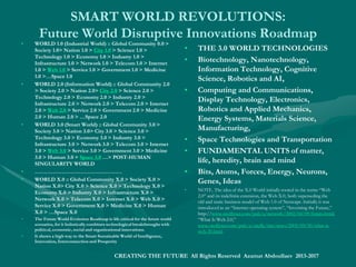 A QUANTUM LEAP TO THE POST-WORLD 3.0A QUANTUM LEAP TO THE POST-WORLD 3.0
• The process of rise-and-collapse of advanced civilizations at industrial stage World 1.0 andThe process of rise-and-collapse of advanced civilizations at industrial stage World 1.0 and
information stage World 2.0 is a recurrent cycle, as it’s found throughout history.information stage World 2.0 is a recurrent cycle, as it’s found throughout history.
• There are two key social features that contributed to the collapse of every single advanced civilizationThere are two key social features that contributed to the collapse of every single advanced civilization
from the past:from the past:
• ““the stretching of resources due to the strain placed on the ecological carrying capacity”;the stretching of resources due to the strain placed on the ecological carrying capacity”;
• ““the economic stratification of society into Elites [rich] and Masses (or “Commoners”) [poor]”the economic stratification of society into Elites [rich] and Masses (or “Commoners”) [poor]”
• These social phenomena have played “a central role in the character or in the process of the collapse”These social phenomena have played “a central role in the character or in the process of the collapse”
over “the last five thousand years.”over “the last five thousand years.”
• Even though the civilization is at a very advanced technological stage, this does not necessarily meanEven though the civilization is at a very advanced technological stage, this does not necessarily mean
that it is saved from imminent chaos.that it is saved from imminent chaos.
• ““Technological change can raise the efficiency of resource use, but it also tends to raise both perTechnological change can raise the efficiency of resource use, but it also tends to raise both per
capita resource consumption and the scale of resource extraction, so that, absent policy effects, thecapita resource consumption and the scale of resource extraction, so that, absent policy effects, the
increases in consumption often compensate for the increased efficiency of resource use.”increases in consumption often compensate for the increased efficiency of resource use.”
• The civilization “…. appears to be on a sustainable path for quite a long time, but even using anThe civilization “…. appears to be on a sustainable path for quite a long time, but even using an
optimal depletion rate and starting with a very small number of Elites, the Elites eventually consumeoptimal depletion rate and starting with a very small number of Elites, the Elites eventually consume
too much, resulting in a famine among Commoners that eventually causes the collapse of society. ”too much, resulting in a famine among Commoners that eventually causes the collapse of society. ”
• The instability of human-nature system, natural disasters, the depletion of natural resources,The instability of human-nature system, natural disasters, the depletion of natural resources,
invasions, or government mismanagement are the causes of the collapse of ancient empires and asinvasions, or government mismanagement are the causes of the collapse of ancient empires and as
well as complex industrial and information civilizationswell as complex industrial and information civilizations..
• Human and Nature Dynamics (HANDY): Modeling Inequality and SustainabilityHuman and Nature Dynamics (HANDY): Modeling Inequality and Sustainability, NASA-funded study, 2016, NASA-funded study, 2016
• Climate Engineering, Weather Warfare, and the Collapse of CivilizationClimate Engineering, Weather Warfare, and the Collapse of Civilization ;; The Collapse of Complex SocietiesThe Collapse of Complex Societies;; DecadeDecade Forecast: 2015-2025Forecast: 2015-2025
• NB. The geopolitical risks of the total or partial Civilization Collapse (of human communities, entireNB. The geopolitical risks of the total or partial Civilization Collapse (of human communities, entire
ways of life, systems of thought, cultural values and worldviews) disappear only with the World 3.0,ways of life, systems of thought, cultural values and worldviews) disappear only with the World 3.0,
POST-WORLD.POST-WORLD. SMART World: http://www.worldxxi.com/SMART World: http://www.worldxxi.com/
CREATING THE FUTURE All Rights Reserved Azamat Abdoullaev 2013-2017
 