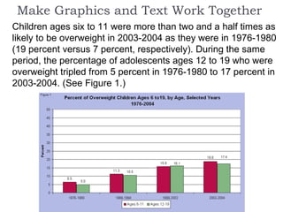 Make Graphics and Text Work Together   Children ages six to 11 were more than two and a half times as likely to be overweight in 2003-2004 as they were in 1976-1980 (19 percent versus 7 percent, respectively). During the same period, the percentage of adolescents ages 12 to 19 who were overweight tripled from 5 percent in 1976-1980 to 17 percent in 2003-2004. (See Figure 1.)  