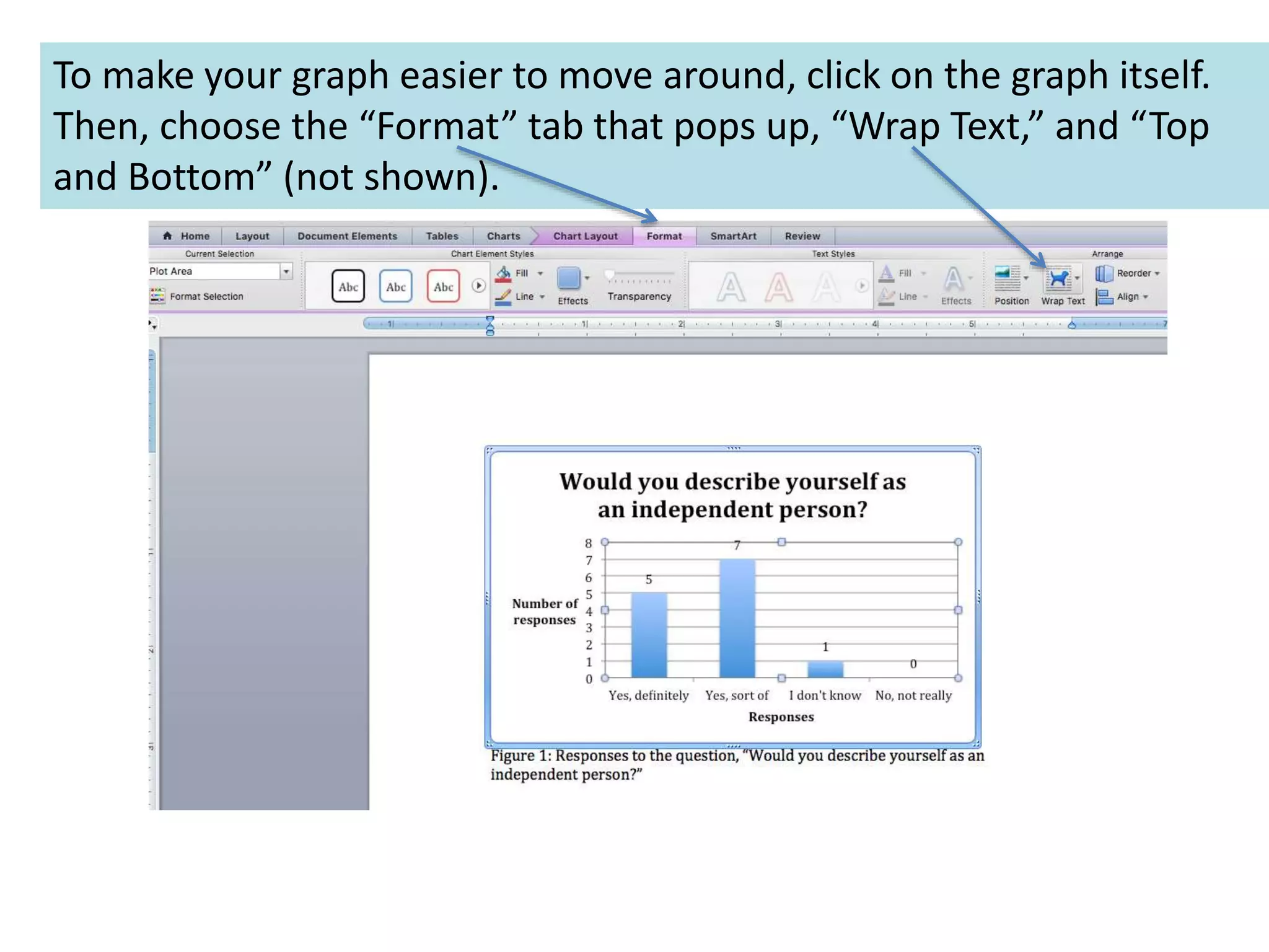 To make your graph easier to move around, click on the graph itself.
Then, choose the “Format” tab that pops up, “Wrap Text,” and “Top
and Bottom” (not shown).
 