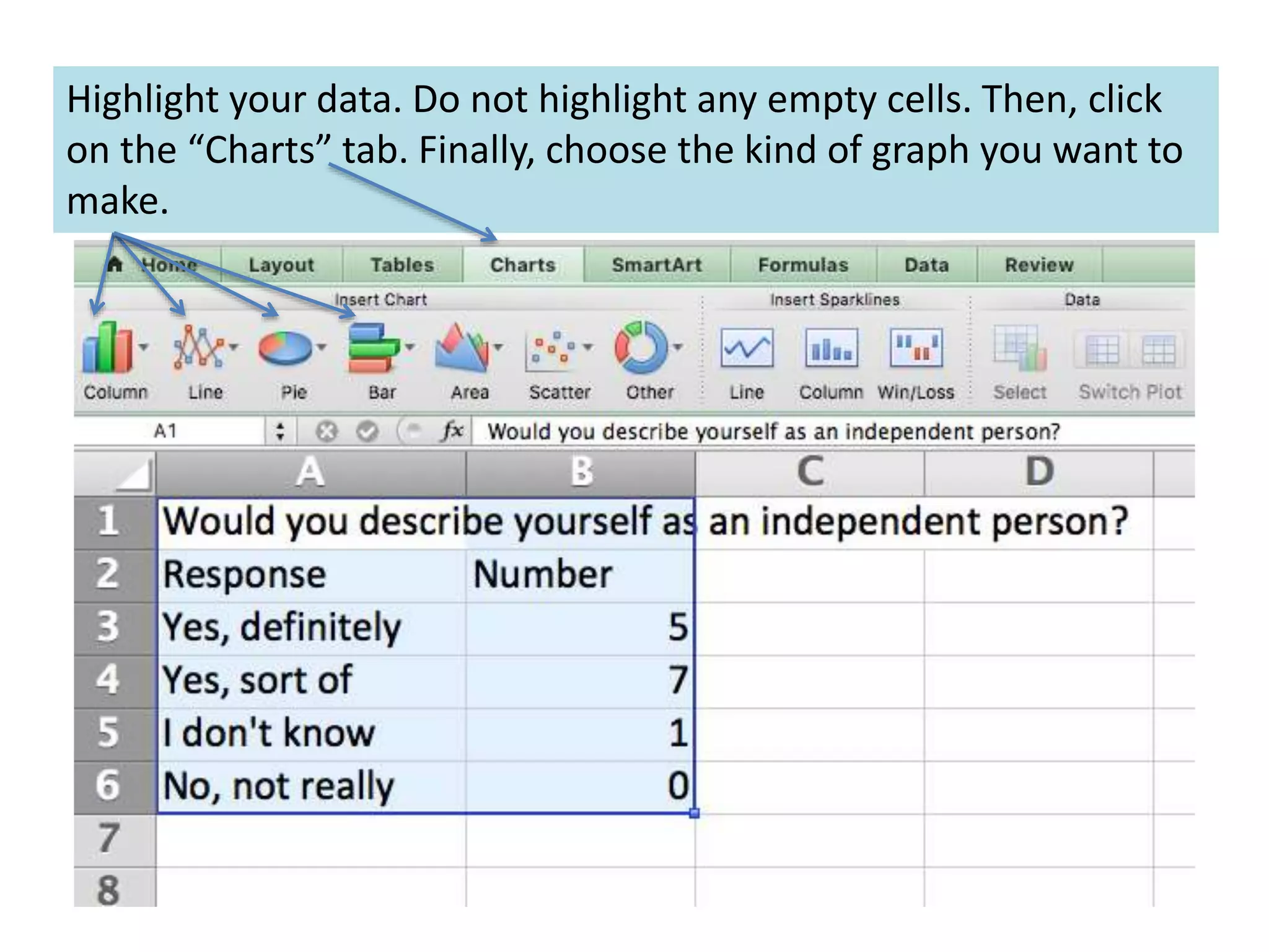 Highlight your data. Do not highlight any empty cells. Then, click
on the “Charts” tab. Finally, choose the kind of graph you want to
make.
 