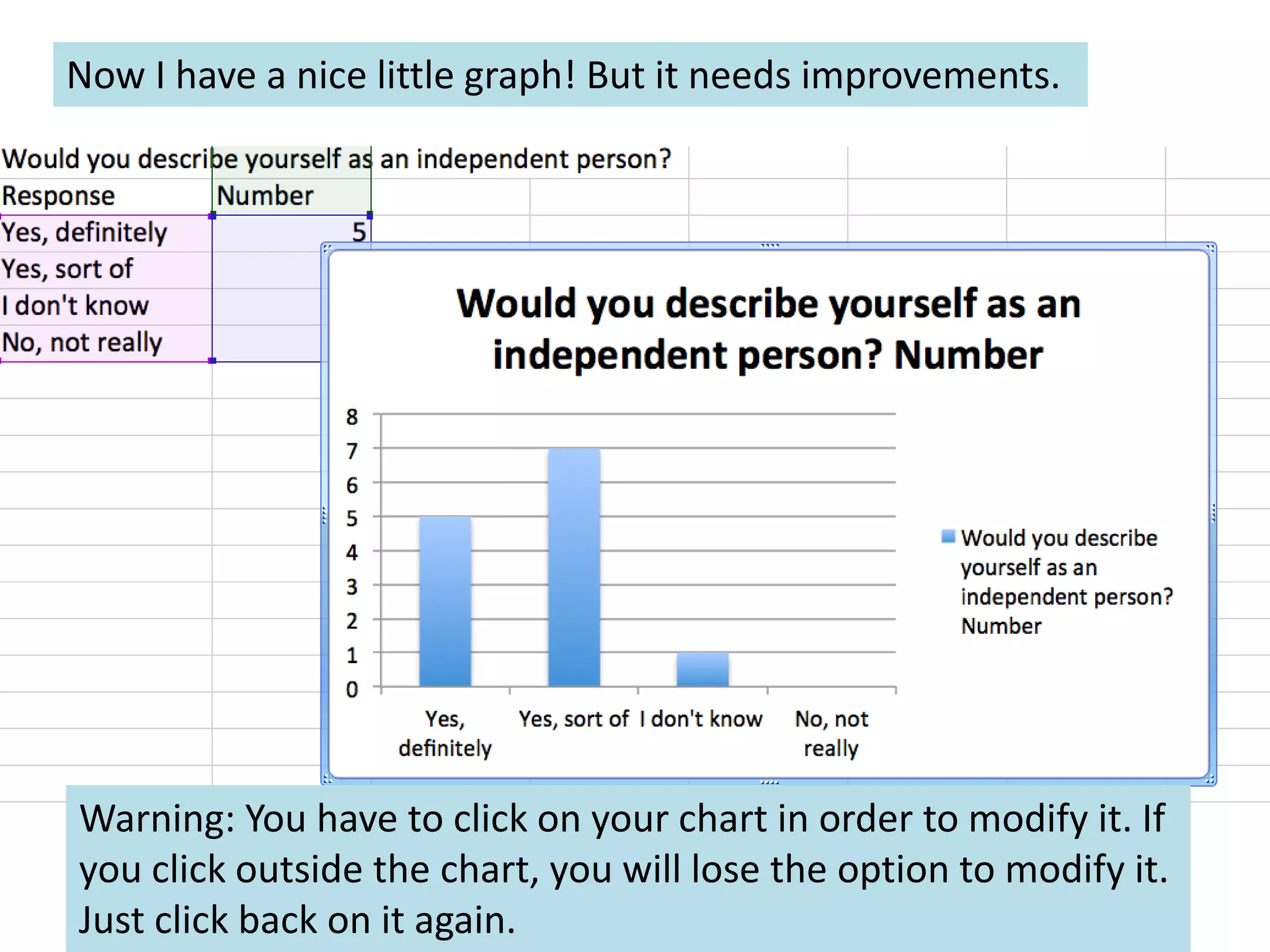 Now I have a nice little graph! But it needs improvements.
Warning: You have to click on your chart in order to modify it. If
you click outside the chart, you will lose the option to modify it.
Just click back on it again.
 