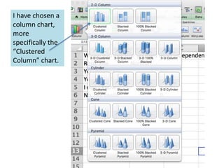 I have chosen a
column chart,
more
specifically the
“Clustered
Column” chart.
 