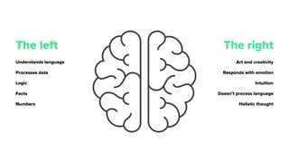 The left The right
Understands language
Processes data
Logic
Facts
Numbers
Art and creativity
Responds with emotion
Intuition
Doesn’t process language
Holistic thought
 