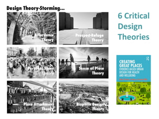 6 Critical
Design
Theories
 
