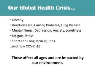 Our Global Health Crisis…
• Obesity
• Heart-disease, Cancer, Diabetes, Lung Disease
• Mental Illness, Depression, Anxiety, Loneliness
• Fatigue, Stress
• Short and Long-term Injuries
…and now COVID-19
These affect all ages and are impacted by
our environment.
 