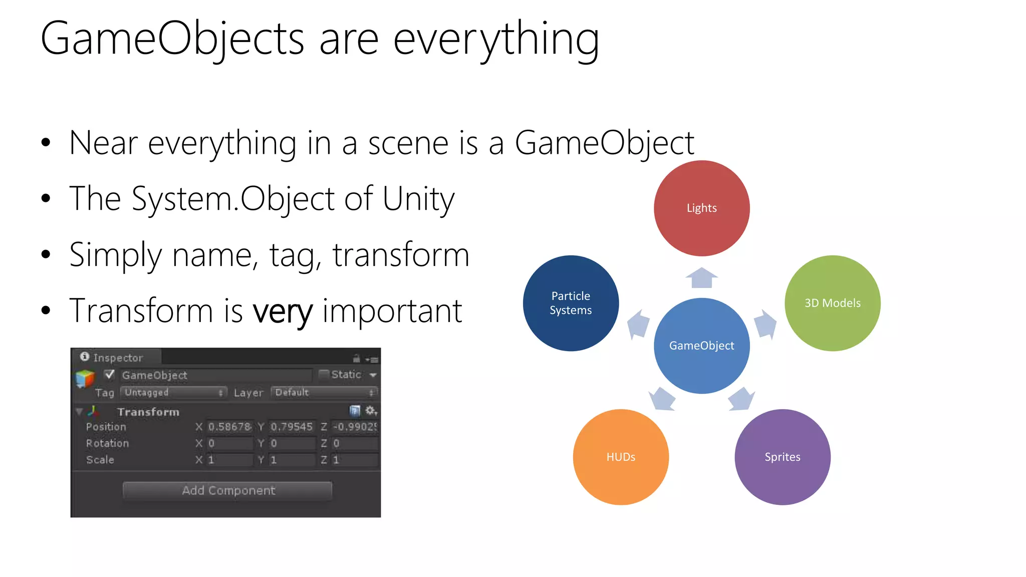 GameObjects are everything
• Near everything in a scene is a GameObject
• The System.Object of Unity
• Simply name, tag, transform
• Transform is very important
GameObject
Lights
3D Models
SpritesHUDs
Particle
Systems
 