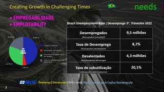BRASIL 2023 - QUAL FUTURO QUEREMOS - PARTE 2