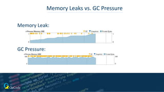 Dealing with GC Pressure
Memory Leaks vs. GC Pressure
• Always be measuring (allocations, % time spent in GC)
• Watch out ...