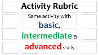 Activity Rubric
Same activity with
basic,
intermediate&
advanced skills
 