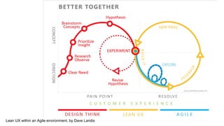 Lean UX within an Agile environment, by Dave Landis
 