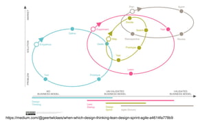 https://medium.com/@geertwlclaes/when-which-design-thinking-lean-design-sprint-agile-a4614fa778b9
 