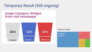 Temporary Result (Still ongoing)
Tabs on Control
 