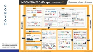 C
O
N
T
O
H
https://ecommerceiq.asia/
indonesia-ecommerce-lan
dscape-ecommerceiq/
 