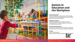 Creating Inclusive Learning Environments for Children with Autism.pptx