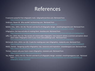 Creating infographics | PPT