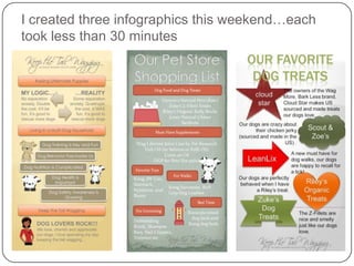 I created three infographics this weekend…each
took less than 30 minutes
 