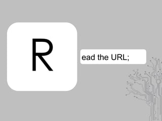 ead the URL;
R
 