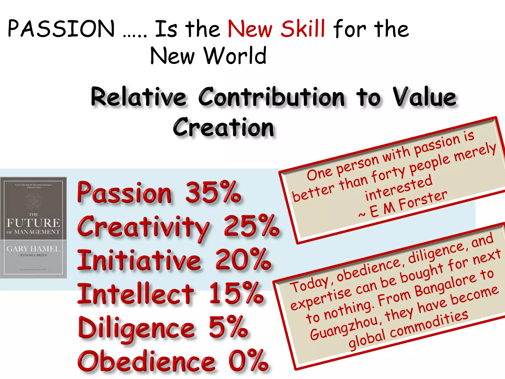 PASSION ….. Is the New Skill for the
           New World
 