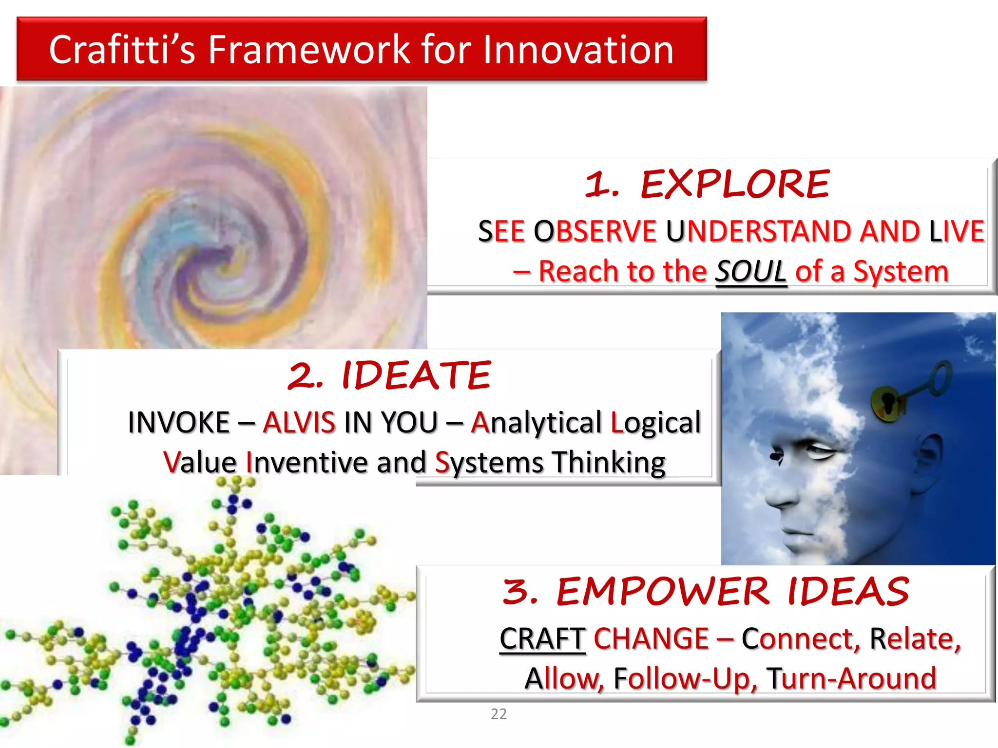 Crafitti’s Framework for Innovation


                                         1. EXPLORE
                                 SEE OBSERVE UNDERSTAND AND LIVE
                                   – Reach to the SOUL of a System


                   2. IDEATE
        INVOKE – ALVIS IN YOU – Analytical Logical
          Value Inventive and Systems Thinking


                                   3. EMPOWER IDEAS
                                   CRAFT CHANGE – Connect, Relate,
                                    Allow, Follow-Up, Turn-Around
March 15, 2013                    22
 
