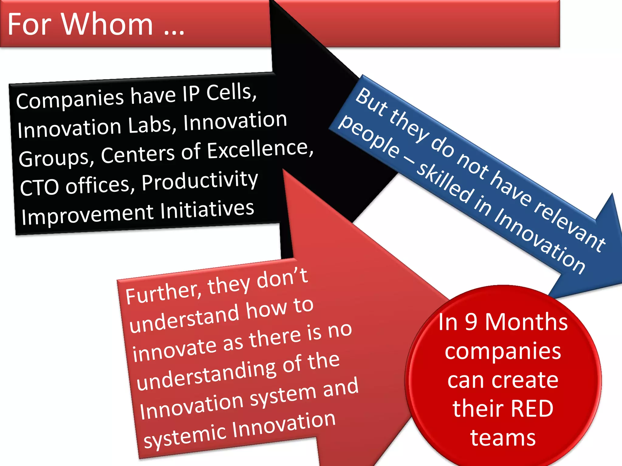 For Whom …




             In 9 Months
              companies
              can create
               their RED
                 teams
 