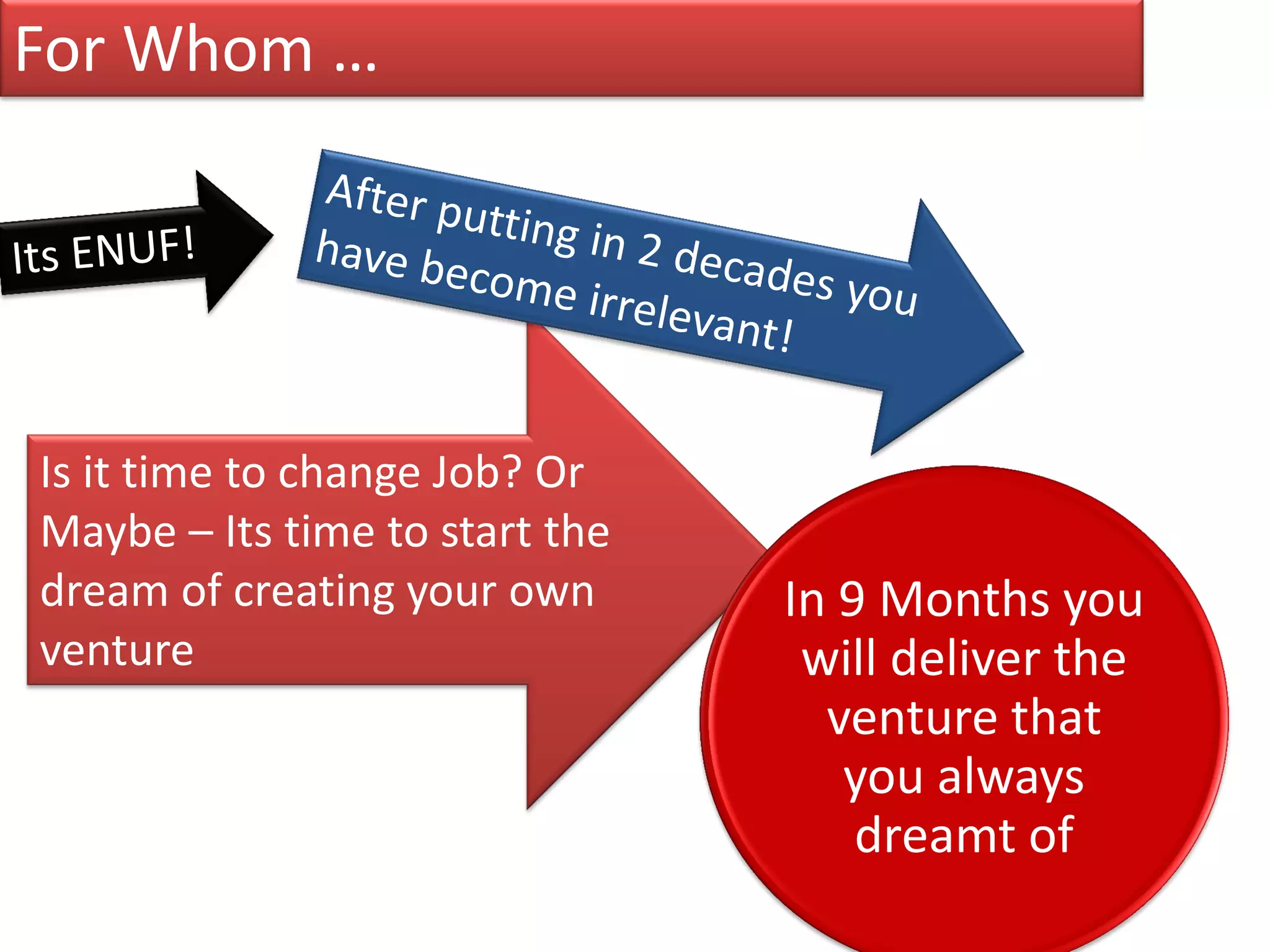 For Whom …




Is it time to change Job? Or
Maybe – Its time to start the
dream of creating your own      In 9 Months you
venture                          will deliver the
                                  venture that
                                   you always
                                    dreamt of
 