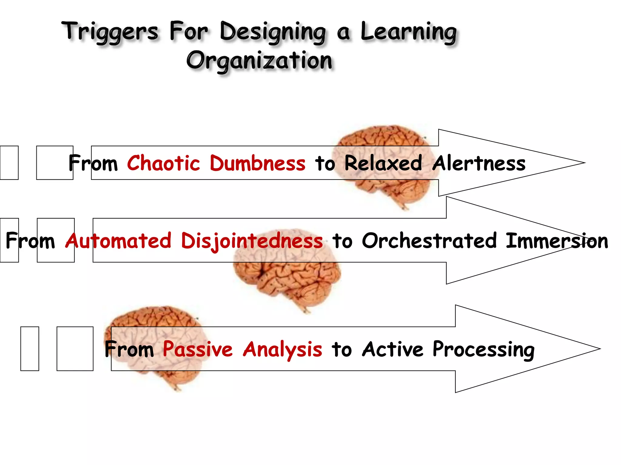 From Chaotic Dumbness to Relaxed Alertness


From Automated Disjointedness to Orchestrated Immersion




         From Passive Analysis to Active Processing
 