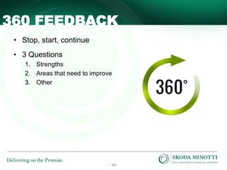 - 14 -
360 FEEDBACK
• Stop, start, continue
• 3 Questions
1. Strengths
2. Areas that need to improve
3. Other
 