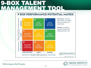 - 15 -
MANAGEMENT TOOL
9-BOX TALENT
 