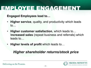 - 25 -
EMPLOYEE ENGAGEMENT
Engaged Employees lead to…
• Higher service, quality, and productivity which leads
to…
• Higher customer satisfaction, which leads to…
Increased sales (repeat business and referrals) which
leads to…
• Higher levels of profit which leads to…
Higher shareholder returns/stock price
 