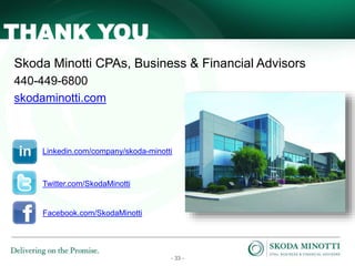 - 33 -
Skoda Minotti CPAs, Business & Financial Advisors
440-449-6800
skodaminotti.com
THANK YOU
Linkedin.com/company/skoda-minotti
Twitter.com/SkodaMinotti
Facebook.com/SkodaMinotti
 