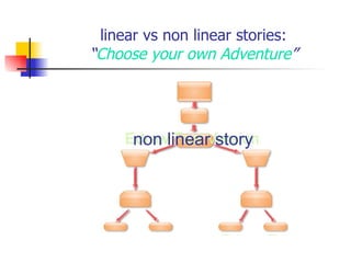 linear vs non linear stories:
“Choose your own Adventure”




      non linear story
 