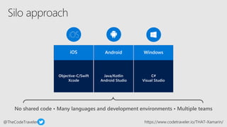 Creating Ios Android Apps In C Using Xamarin Ppt Creating Ios Android Apps In C Using Xamarin Ppt