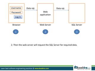 Creating i os or android application with sql server as database | PPTX
