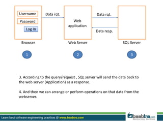 Creating i os or android application with sql server as database | PPTX