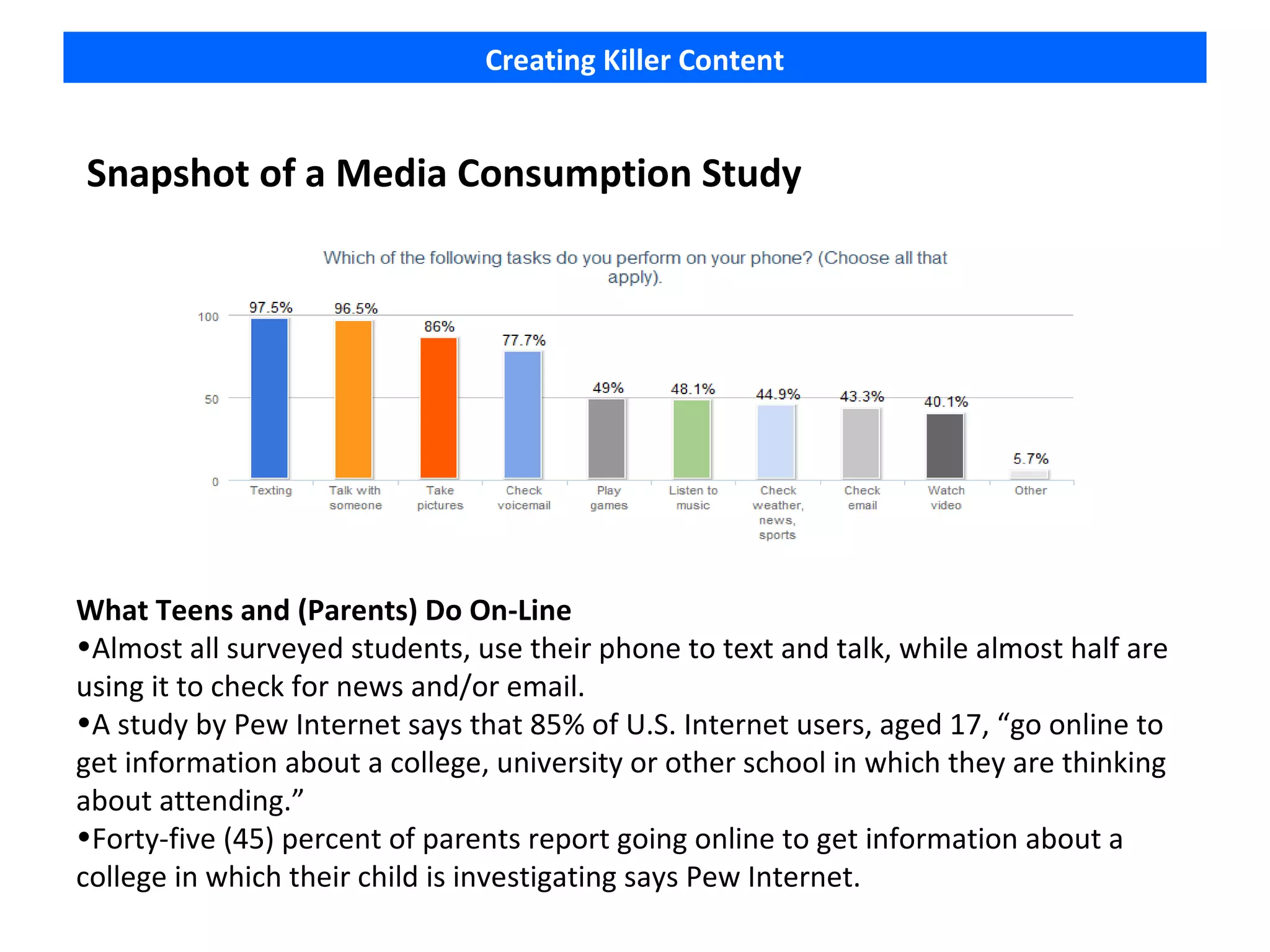 Creating Killer Content


Snapshot of a Media Consumption Study




What Teens and (Parents) Do On-Line
•Almost all surveyed students, use their phone to text and talk, while almost half are
using it to check for news and/or email.
•A study by Pew Internet says that 85% of U.S. Internet users, aged 17, “go online to
get information about a college, university or other school in which they are thinking
about attending.”
•Forty-five (45) percent of parents report going online to get information about a
college in which their child is investigating says Pew Internet.
 