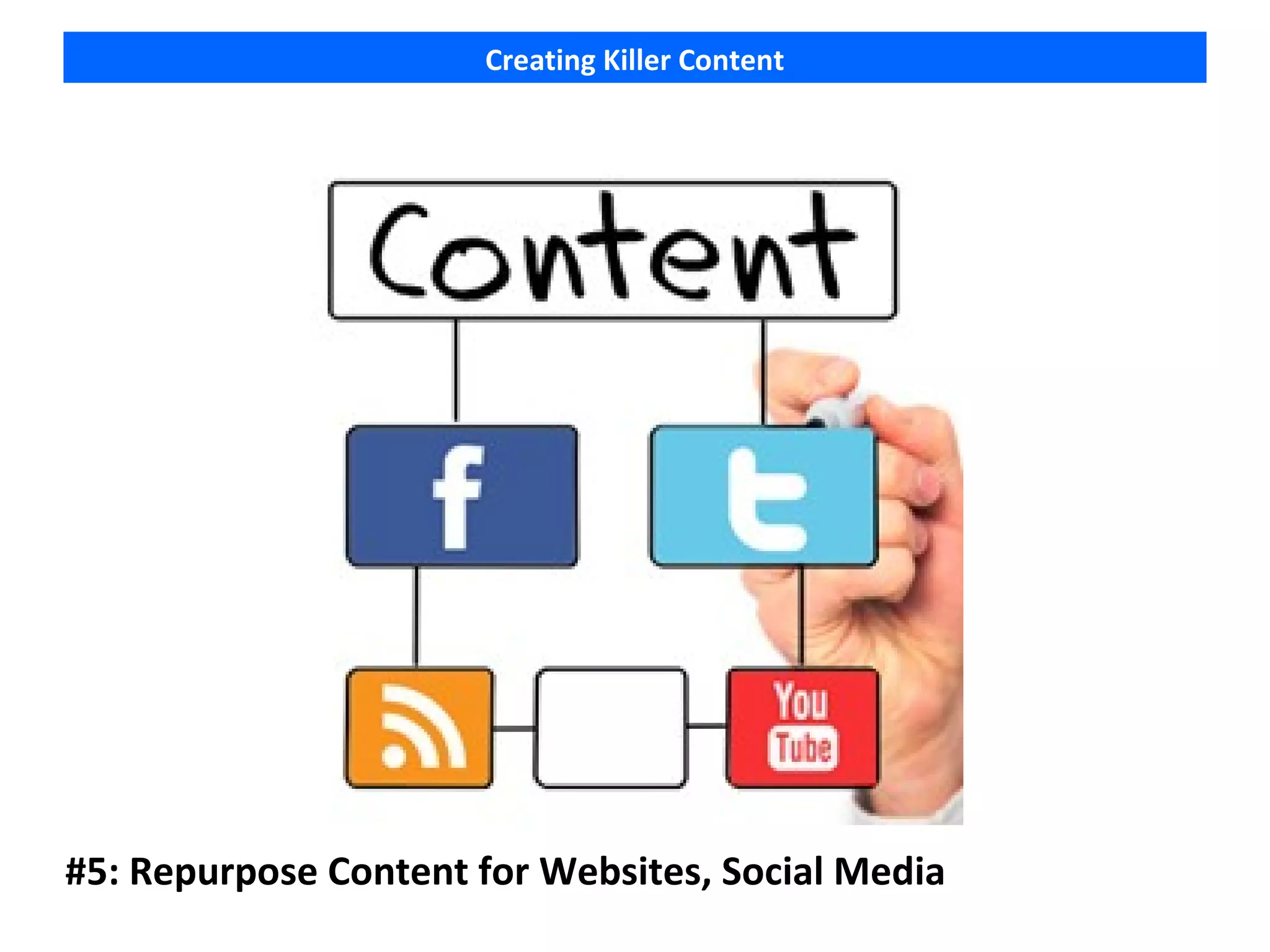 Creating Killer Content




#5: Repurpose Content for Websites, Social Media
 