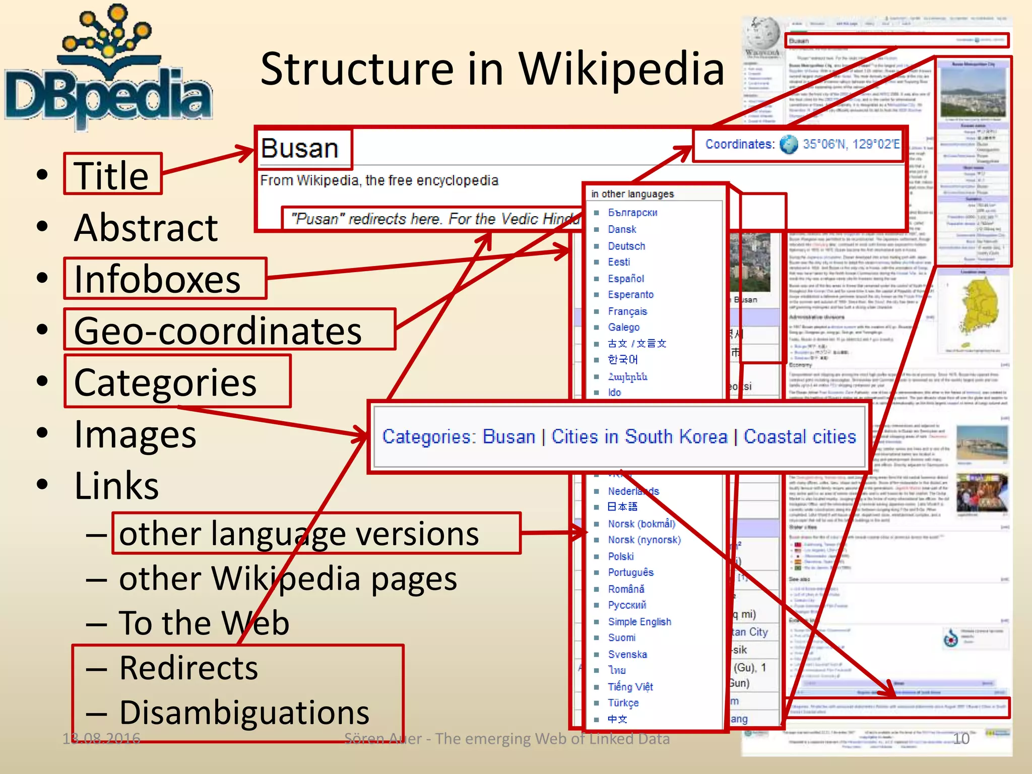 Structure in Wikipedia • Title • Abstract • Infoboxes • Geo-coordinates • Categories • Images • Links – other language versions – other Wikipedia pages – To the Web – Redirects – Disambiguations 13.08.2016 Sören Auer - The emerging Web of Linked Data 10 