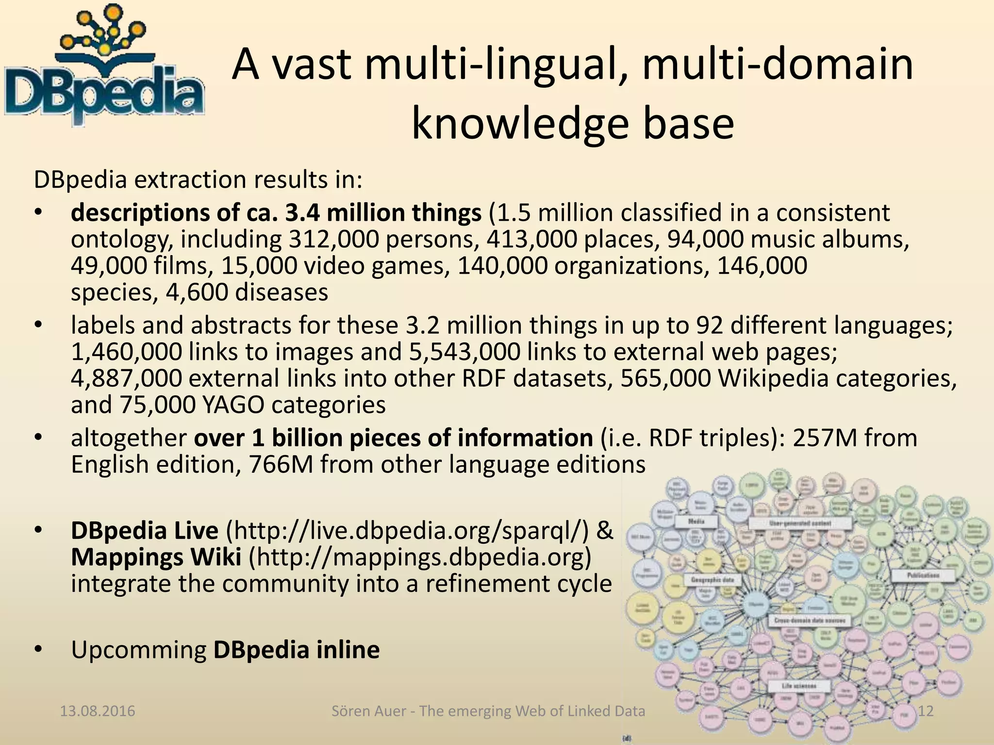 A vast multi-lingual, multi-domain knowledge base DBpedia extraction results in: • descriptions of ca. 3.4 million things (1.5 million classified in a consistent ontology, including 312,000 persons, 413,000 places, 94,000 music albums, 49,000 films, 15,000 video games, 140,000 organizations, 146,000 species, 4,600 diseases • labels and abstracts for these 3.2 million things in up to 92 different languages; 1,460,000 links to images and 5,543,000 links to external web pages; 4,887,000 external links into other RDF datasets, 565,000 Wikipedia categories, and 75,000 YAGO categories • altogether over 1 billion pieces of information (i.e. RDF triples): 257M from English edition, 766M from other language editions • DBpedia Live (http://live.dbpedia.org/sparql/) & Mappings Wiki (http://mappings.dbpedia.org) integrate the community into a refinement cycle • Upcomming DBpedia inline 13.08.2016 Sören Auer - The emerging Web of Linked Data 12 
