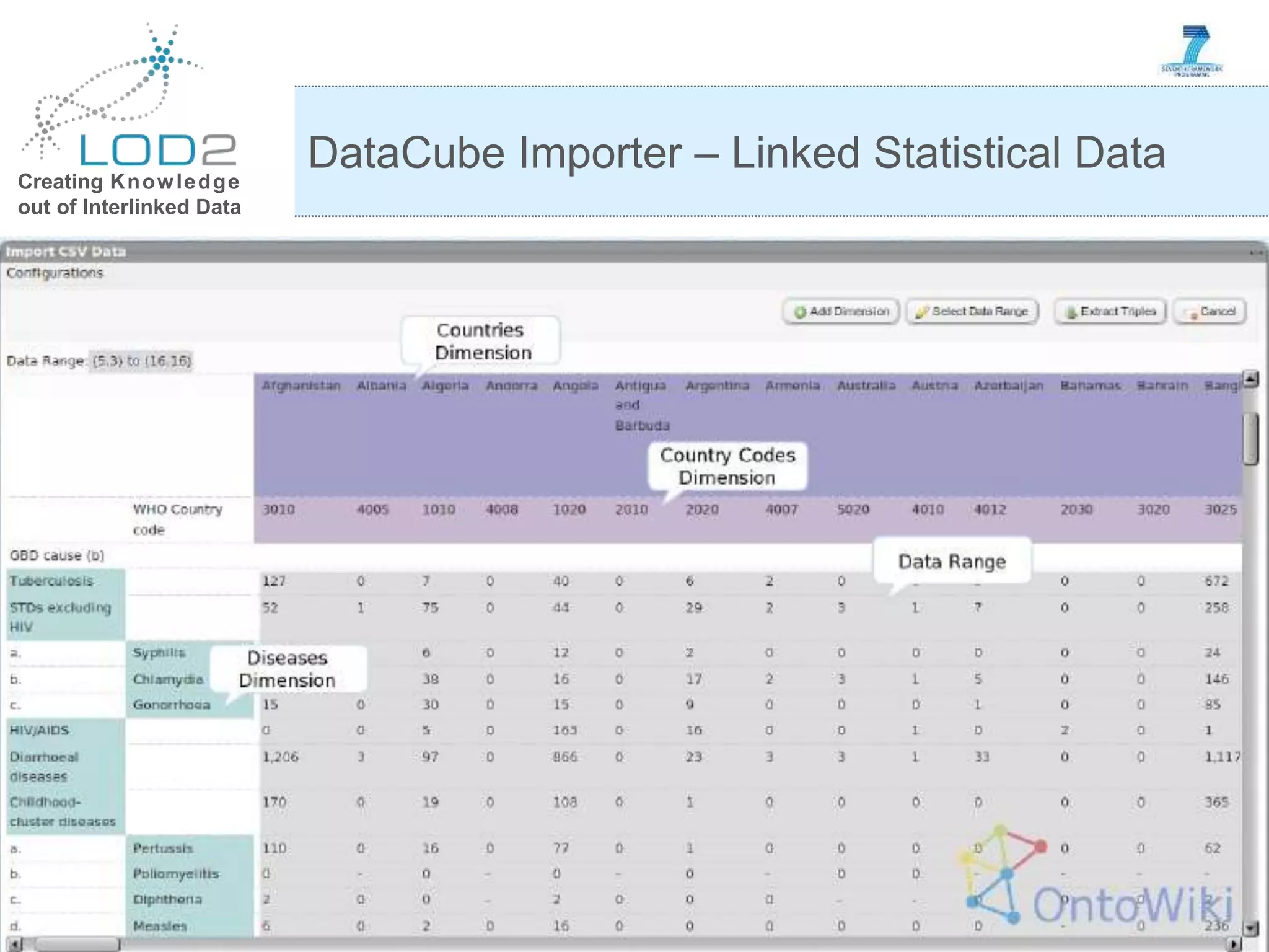 Creating Knowledge out of Interlinked Data Sören Auer – WIMS: Creating Knowledge out of Linked Data 26.5.2011 Page 17 http://lod2.eu DataCube Importer – Linked Statistical Data 