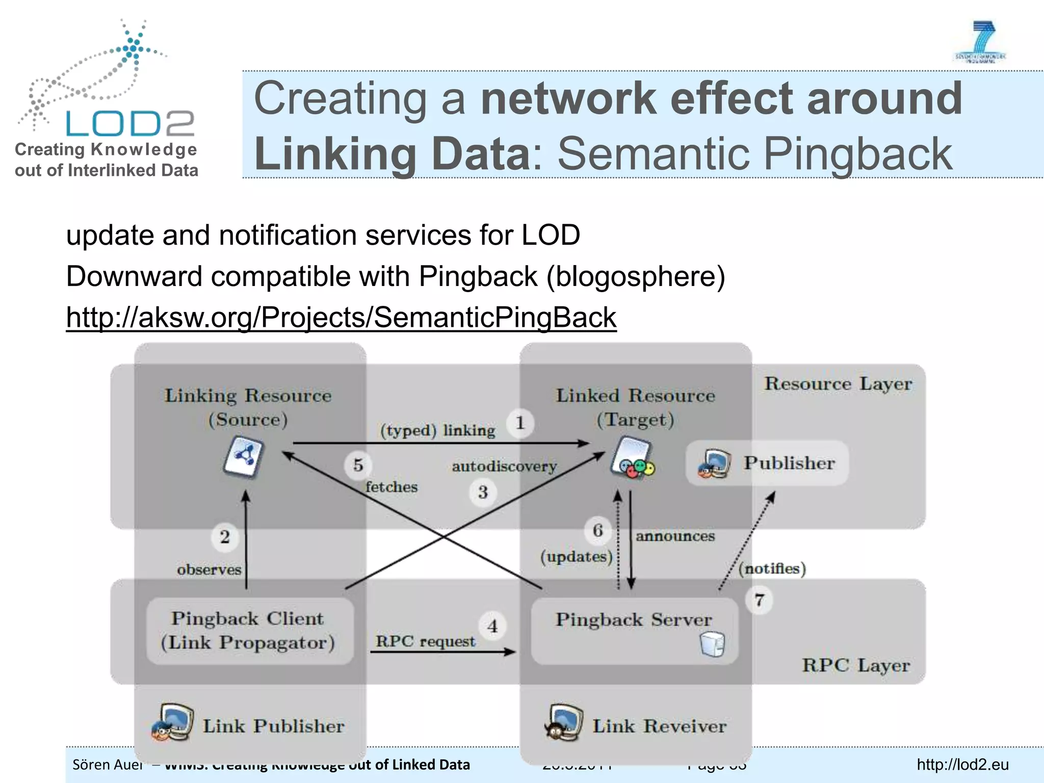 Creating Knowledge out of Interlinked Data Sören Auer – WIMS: Creating Knowledge out of Linked Data 26.5.2011 Page 38 http://lod2.eu update and notification services for LOD Downward compatible with Pingback (blogosphere) http://aksw.org/Projects/SemanticPingBack Creating a network effect around Linking Data: Semantic Pingback 