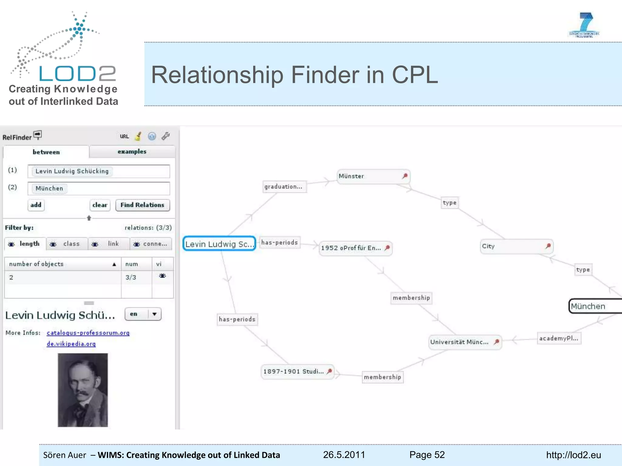 Creating Knowledge out of Interlinked Data Sören Auer – WIMS: Creating Knowledge out of Linked Data 26.5.2011 Page 52 http://lod2.eu Relationship Finder in CPL 