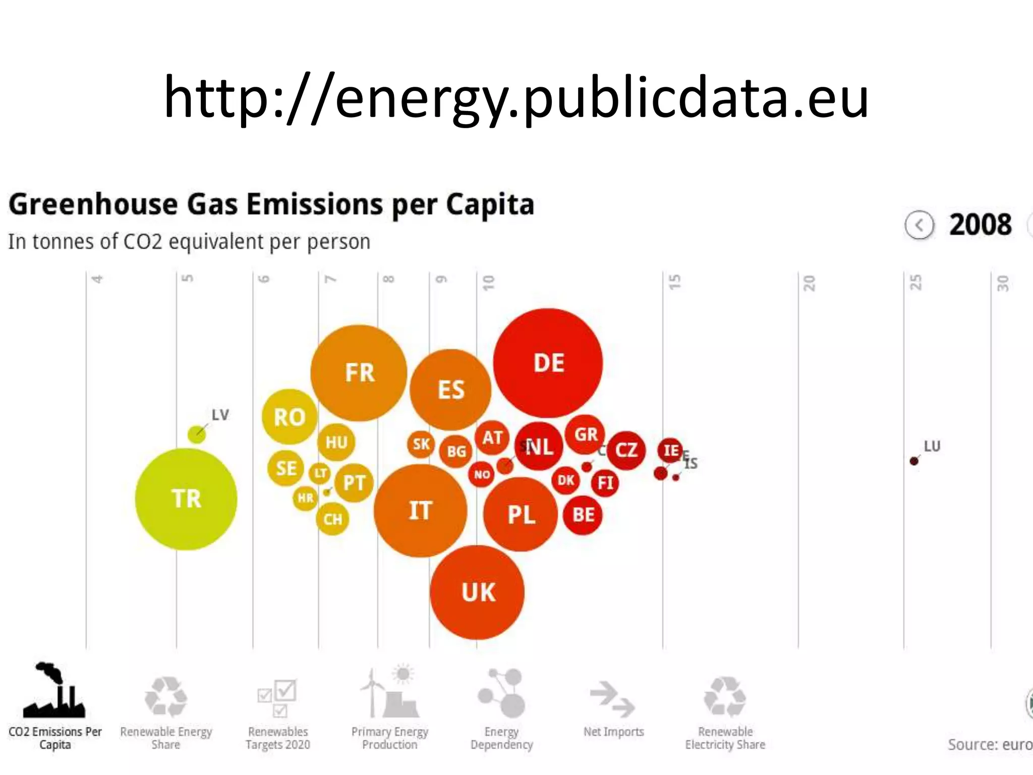 http://energy.publicdata.eu 