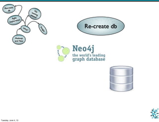 I Mapreduced a Neo store: Creating large Neo4j Databases with Hadoop