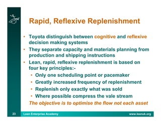 Creating Lean Solutions | PDF