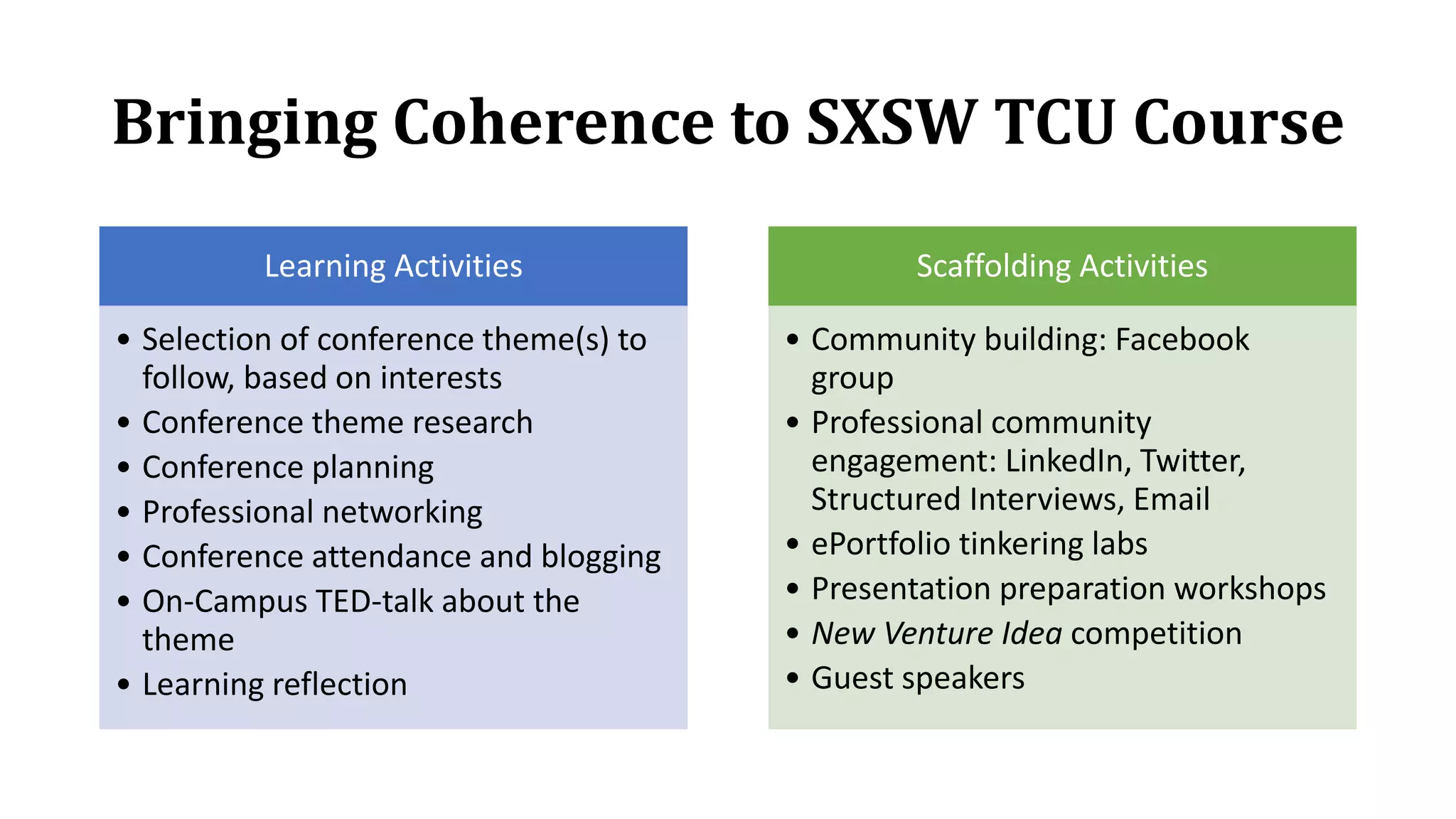 Bringing Coherence to SXSW TCU Course
Learning Activities
• Selection of conference theme(s) to
follow, based on interests
• Conference theme research
• Conference planning
• Professional networking
• Conference attendance and blogging
• On-Campus TED-talk about the
theme
• Learning reflection
Scaffolding Activities
• Community building: Facebook
group
• Professional community
engagement: LinkedIn, Twitter,
Structured Interviews, Email
• ePortfolio tinkering labs
• Presentation preparation workshops
• New Venture Idea competition
• Guest speakers
 