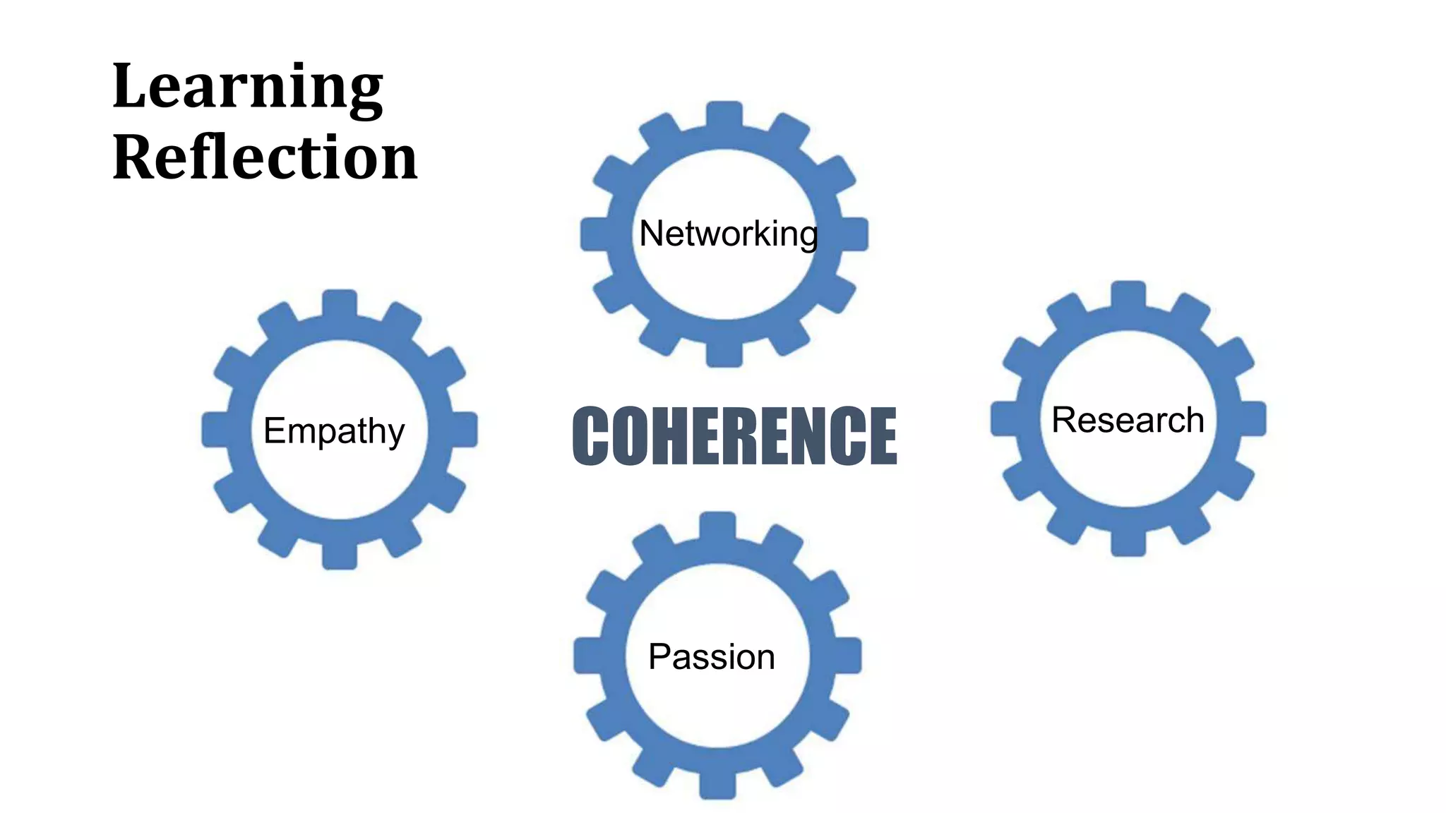 Learning
Reflection
COHERENCE
Networking
Research
Passion
Empathy
 