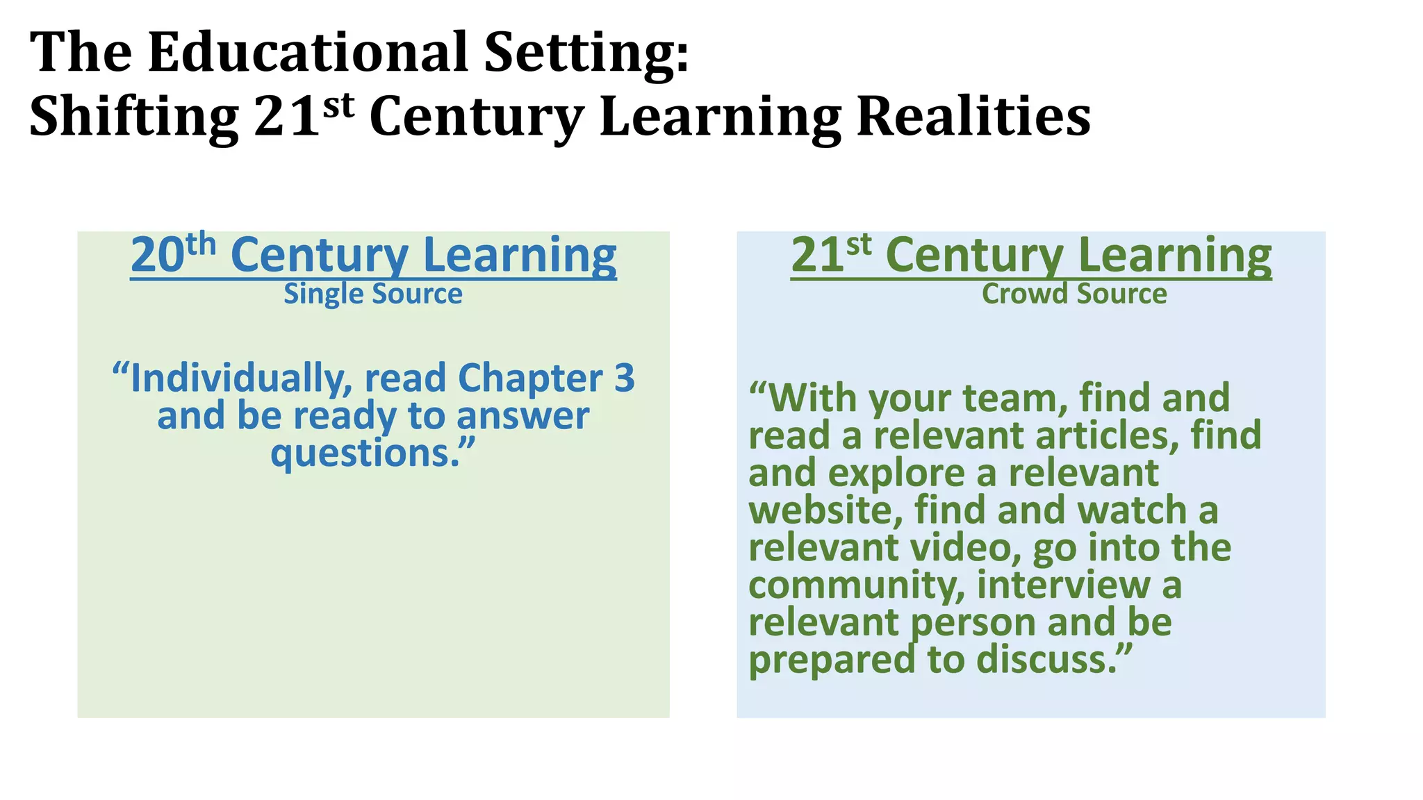 The Educational Setting:
Shifting 21st Century Learning Realities
20th Century Learning
Single Source
“Individually, read Chapter 3
and be ready to answer
questions.”
21st Century Learning
Crowd Source
“With your team, find and
read a relevant articles, find
and explore a relevant
website, find and watch a
relevant video, go into the
community, interview a
relevant person and be
prepared to discuss.”
 
