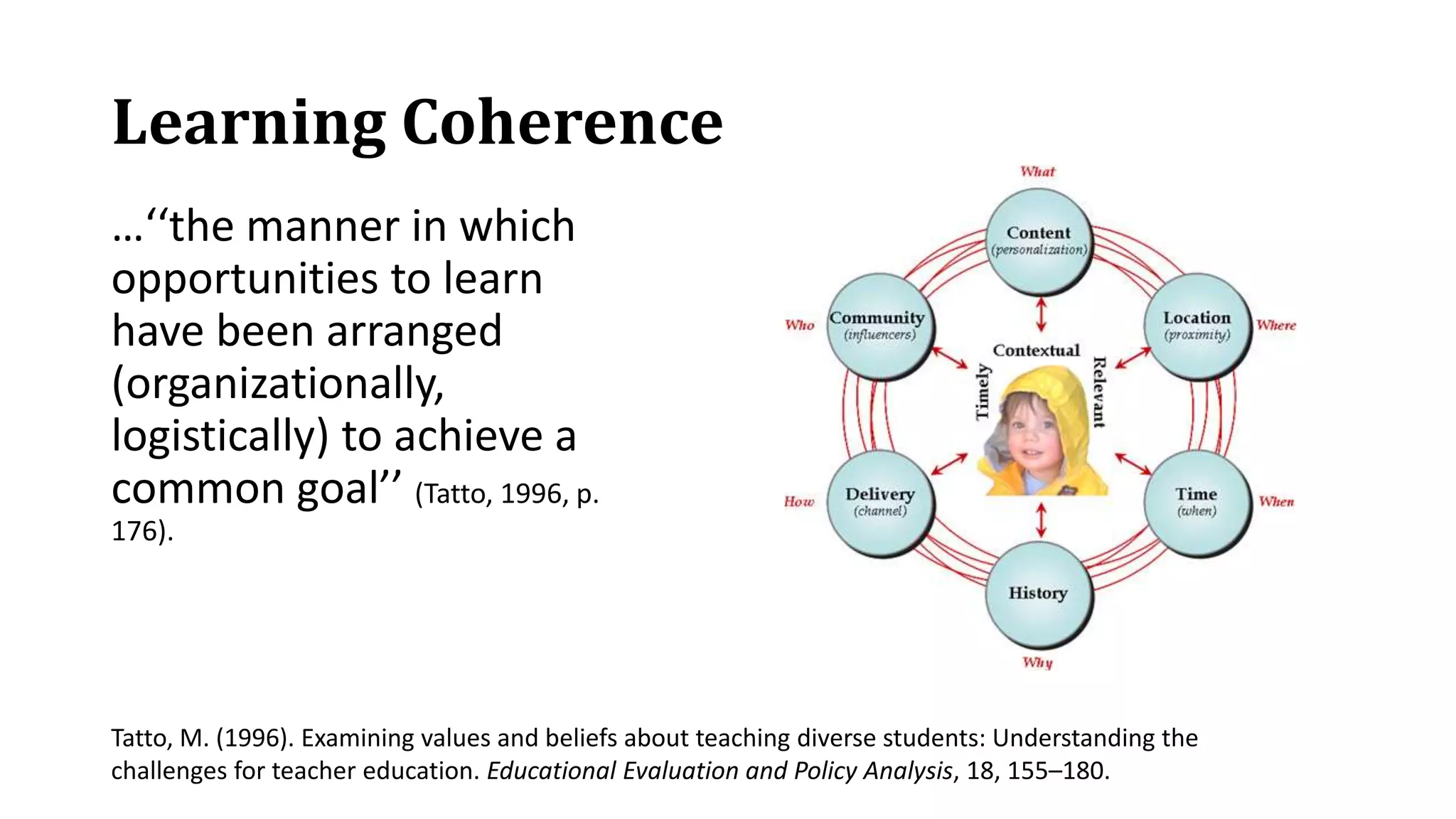 Learning Coherence
…‘‘the manner in which
opportunities to learn
have been arranged
(organizationally,
logistically) to achieve a
common goal’’ (Tatto, 1996, p.
176).
Tatto, M. (1996). Examining values and beliefs about teaching diverse students: Understanding the
challenges for teacher education. Educational Evaluation and Policy Analysis, 18, 155–180.
 