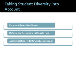 Creating Learning Environment | PPT
